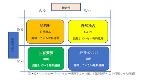 公共財有哪些